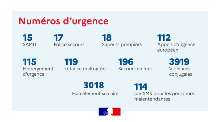 numéros d'urgence en France